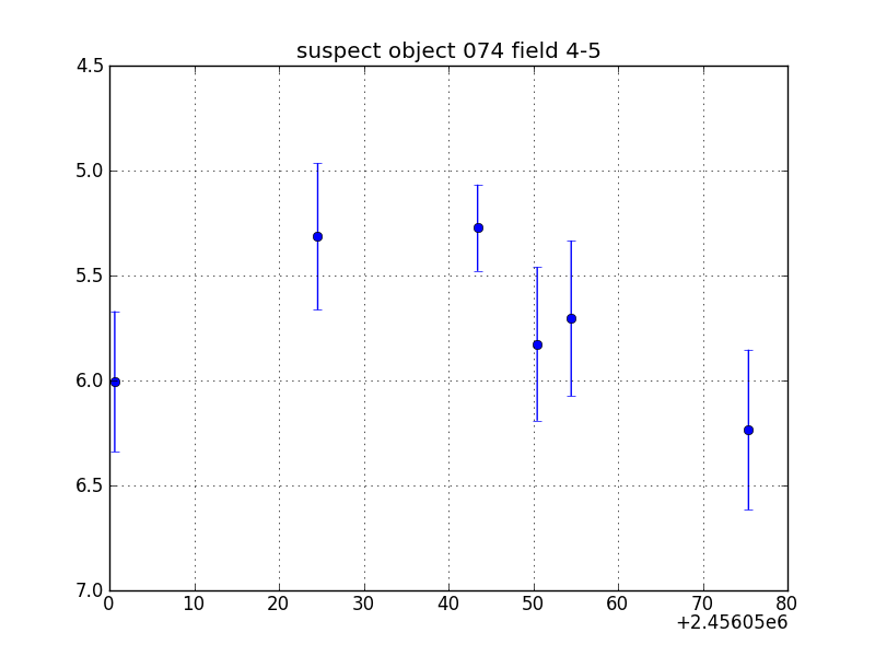 no plot available, curve is too noisy